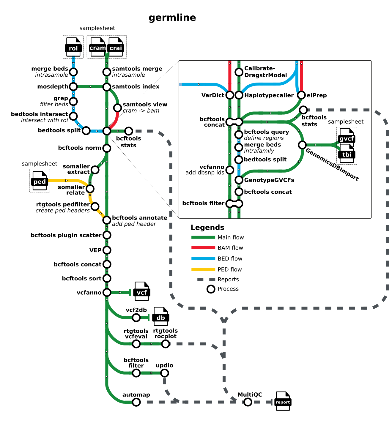 metro graph