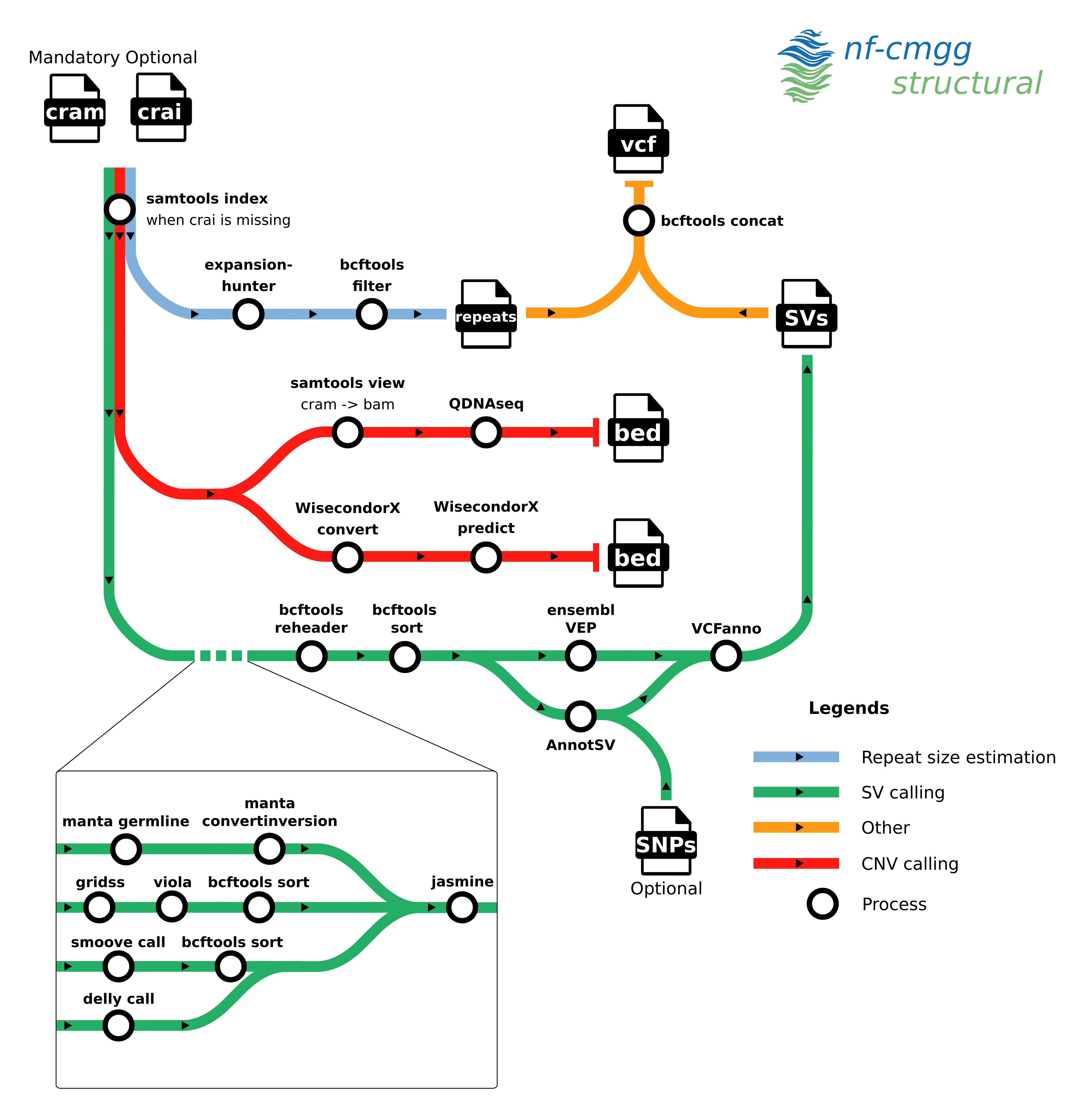 metro map